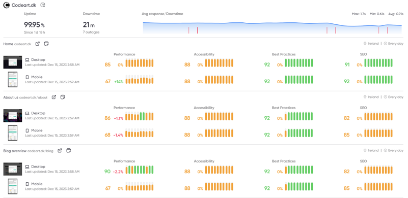 Screenshot of Niteco's perf measuring tool